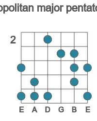 Guitar scale for Bb neopolitan major pentatonic in position 2